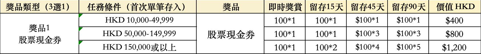 2025中国人港股开户指南及港股券商优惠活动汇总