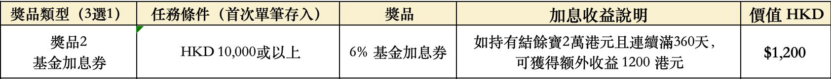2025中国人港股开户指南及港股券商优惠活动汇总